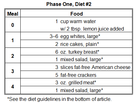 Fast Metabolism Diet Two
